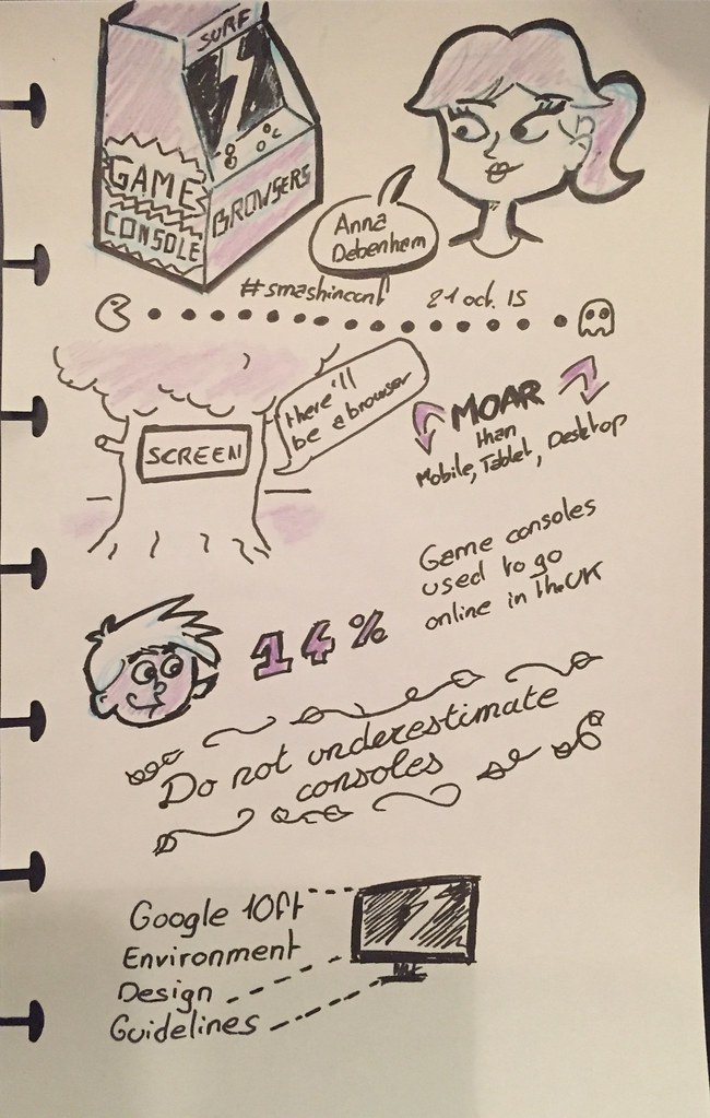 First part of my sketchnote