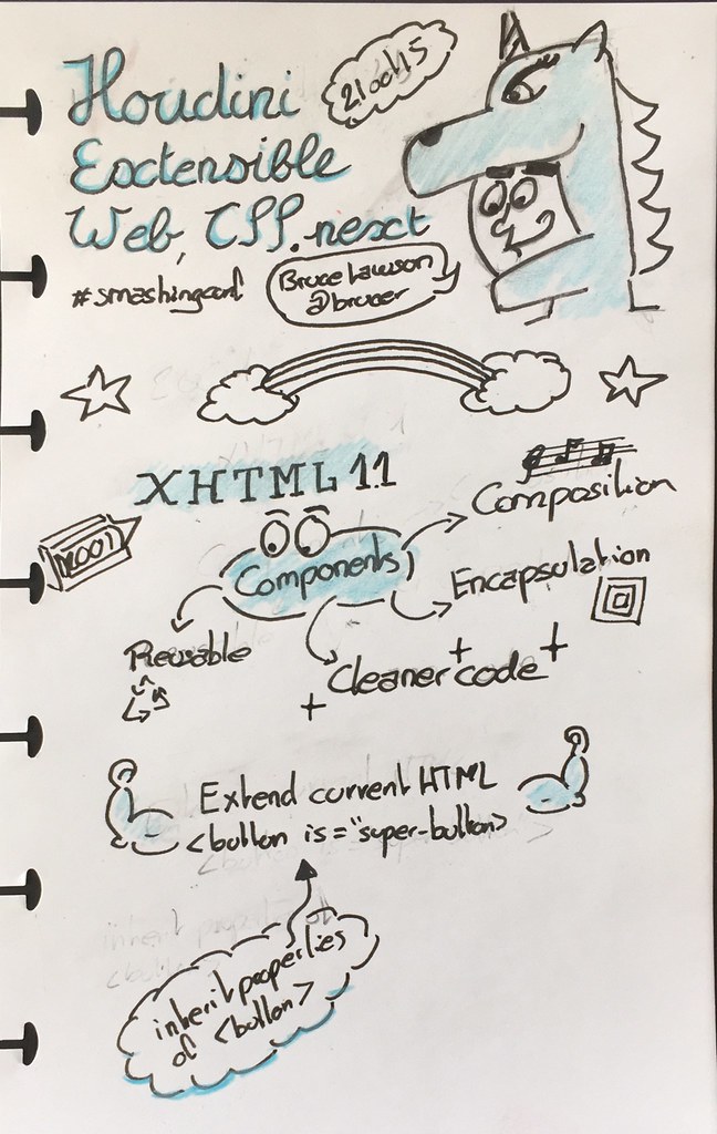 First part of my sketchnote