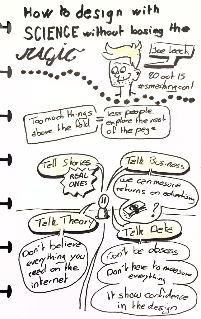 First part of my Sketchnote