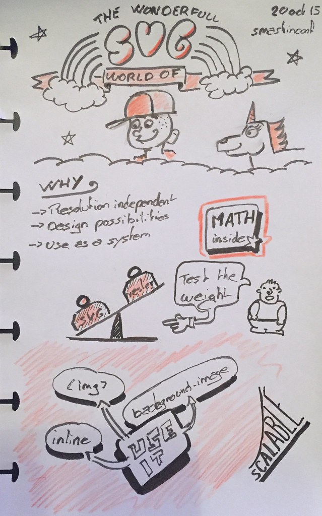 First part of the sketchnote of the talk The Wonderfull World of SVG