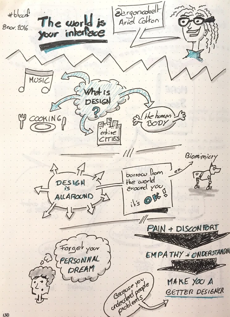 Mes sketchnote de "The world is your interface" (partie 1 sur 2)