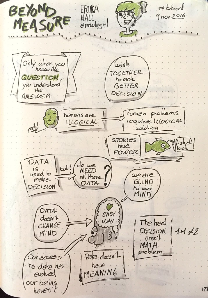 Mes sketchnote de "Beyond Measure" (partie 1 sur 2)