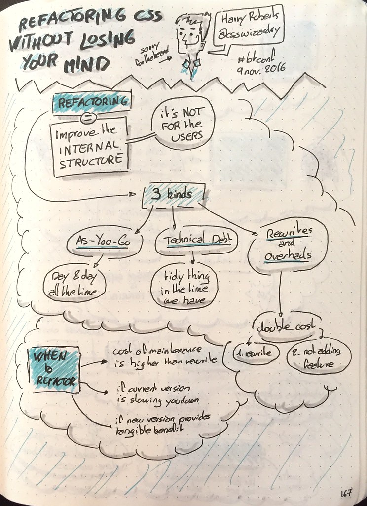 Mes sketchnote de "Refactoring CSS without losing your mind" (partie 1 sur 3)