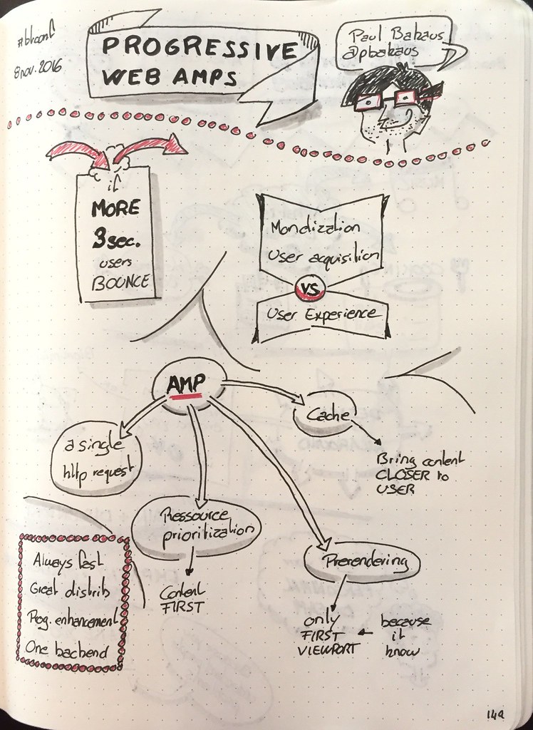 Mes sketchnote de "Progressive Web AMPs"