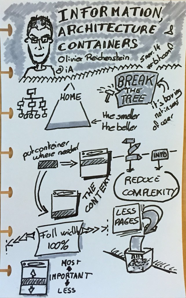 Information, Architecture & Containers