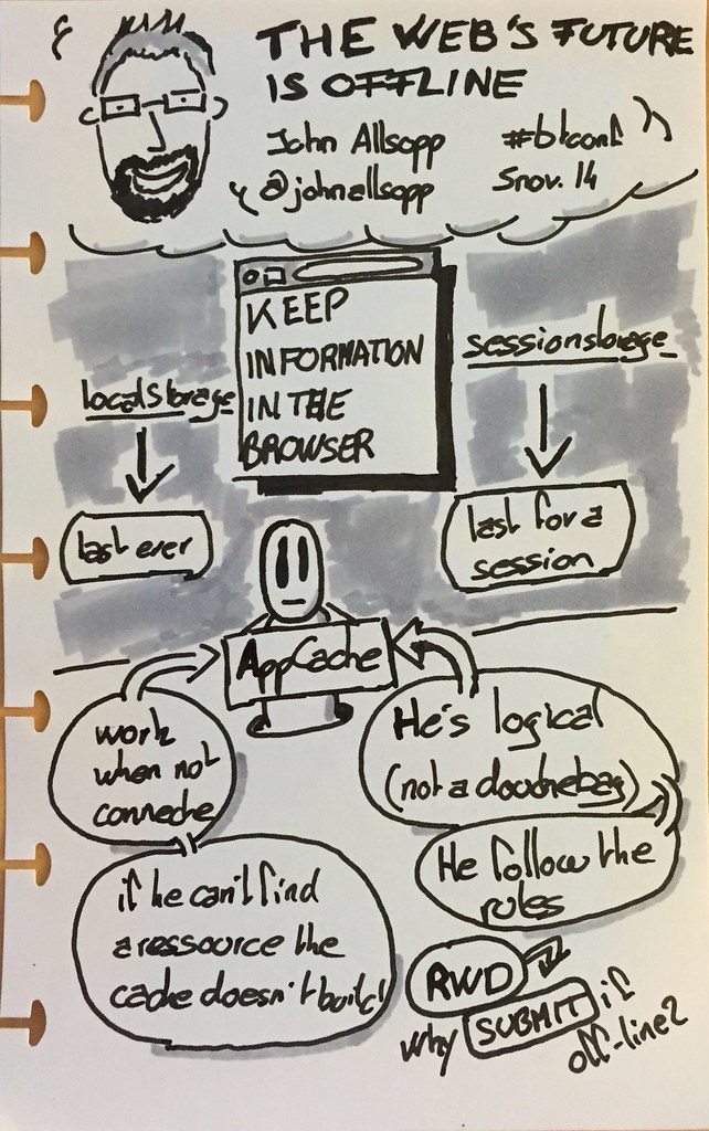 The Web's Future Is Offline