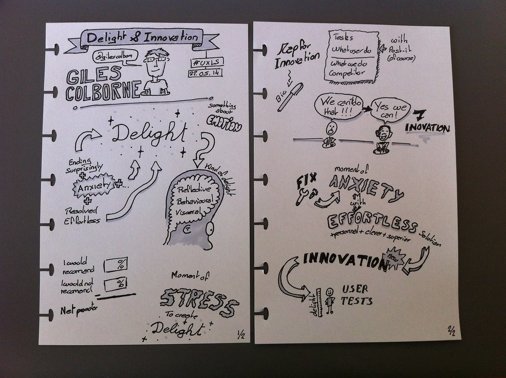 Delight and innovation sketchnote